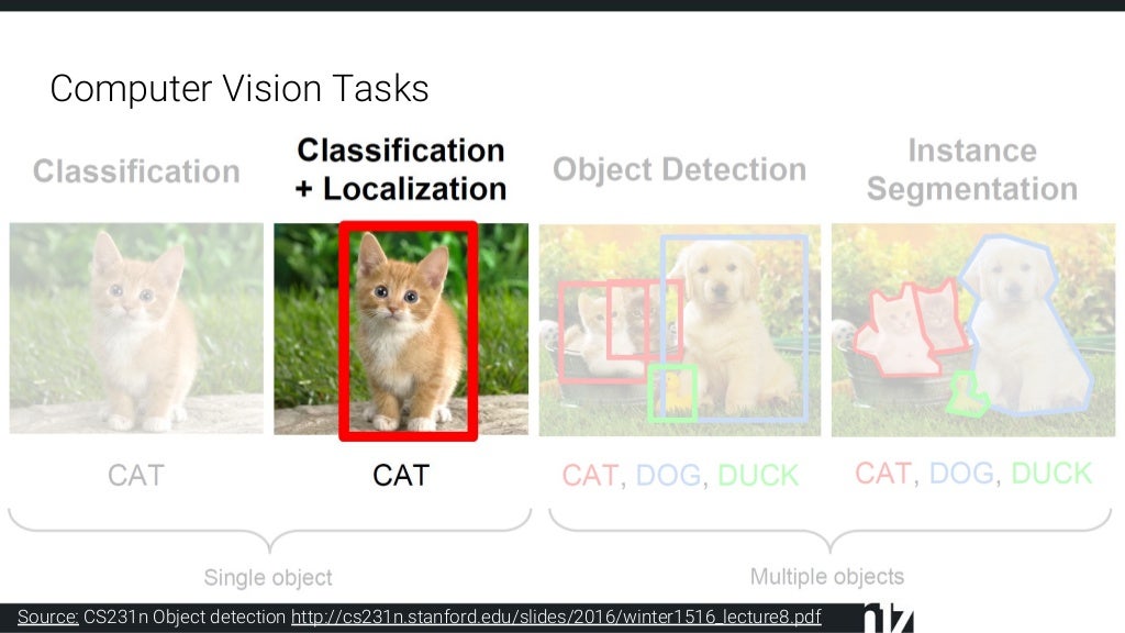 Introduction to object detection