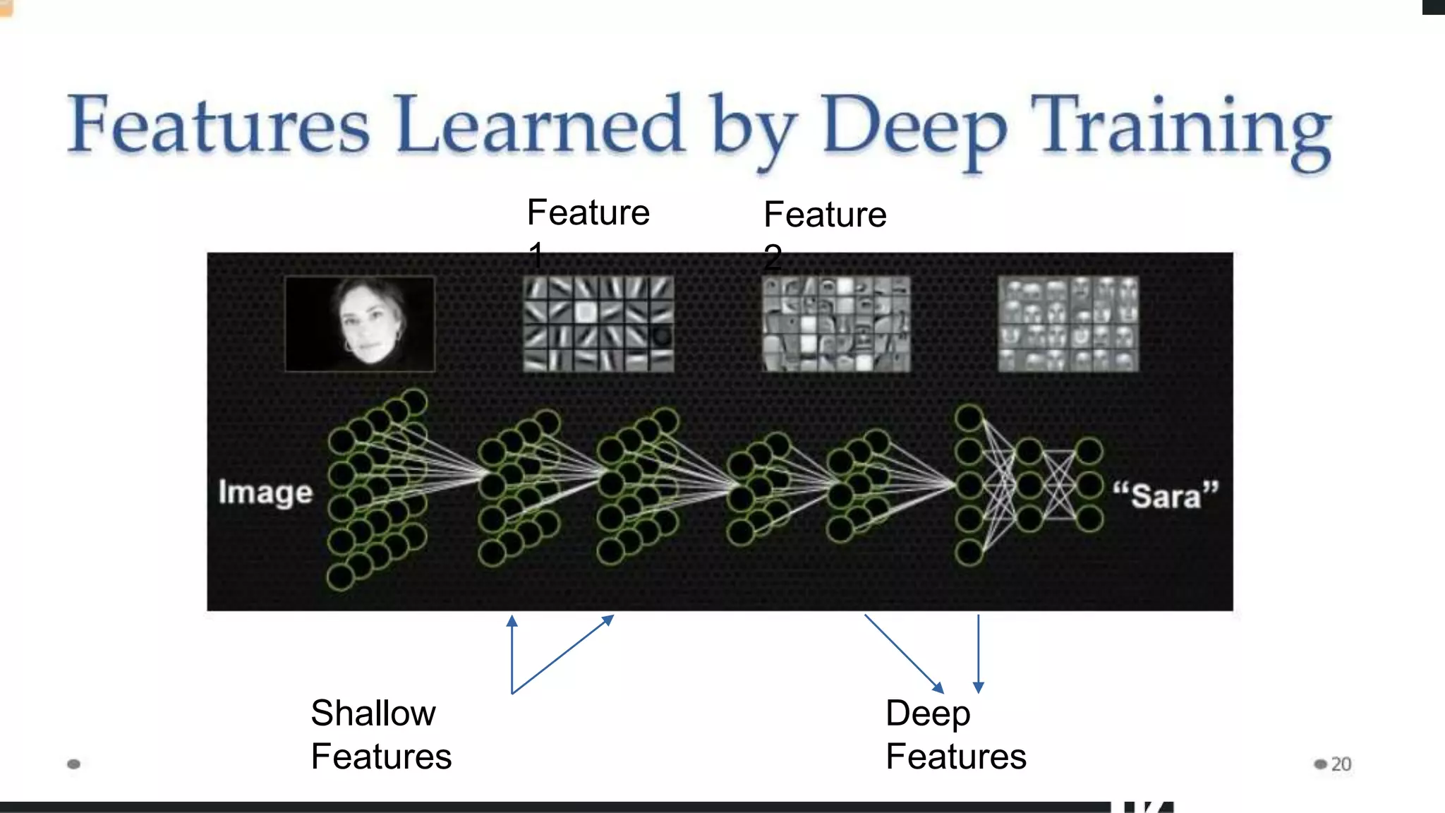 Shallow
Features
Deep
Features
Feature
1
Feature
2
 