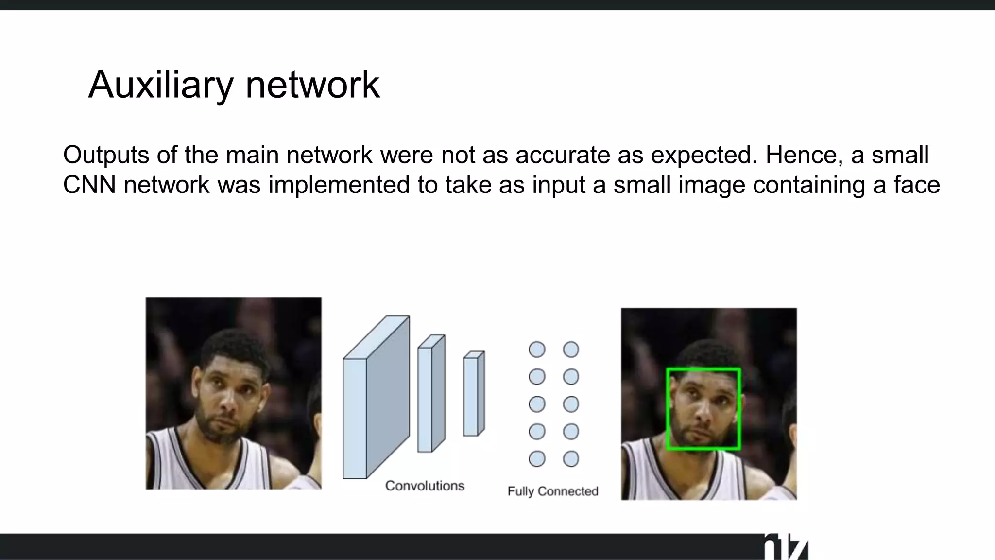 Auxiliary network
Outputs of the main network were not as accurate as expected. Hence, a small
CNN network was implemented to take as input a small image containing a face
 