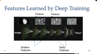 Introduction to object detection | PPTX
