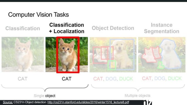 Introduction to object detection | PPTX