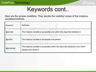 Keywords cont..
Next are the access modifiers. They decide the visibility/ scope of the instance
variables/methods
Keyword

Definition

@private

The instance variable is accessible only within the class that declares it.

@public

The instance variable is accessible everywhere

@protected

The instance variable is accessible within the class that declares it and within
classes that inherit it.

 