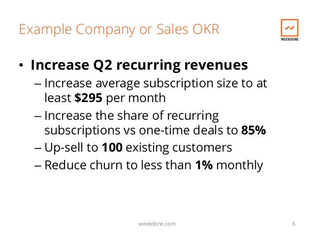 Introduction to Objectives and Key Results. The Basics ...