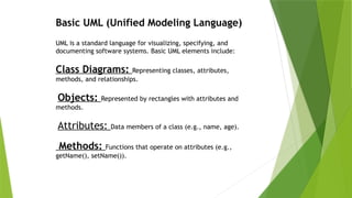 Basic UML (Unified Modeling Language)
UML is a standard language for visualizing, specifying, and
documenting software systems. Basic UML elements include:
Class Diagrams: Representing classes, attributes,
methods, and relationships.
Objects: Represented by rectangles with attributes and
methods.
Attributes: Data members of a class (e.g., name, age).
Methods: Functions that operate on attributes (e.g.,
getName(), setName()).
 