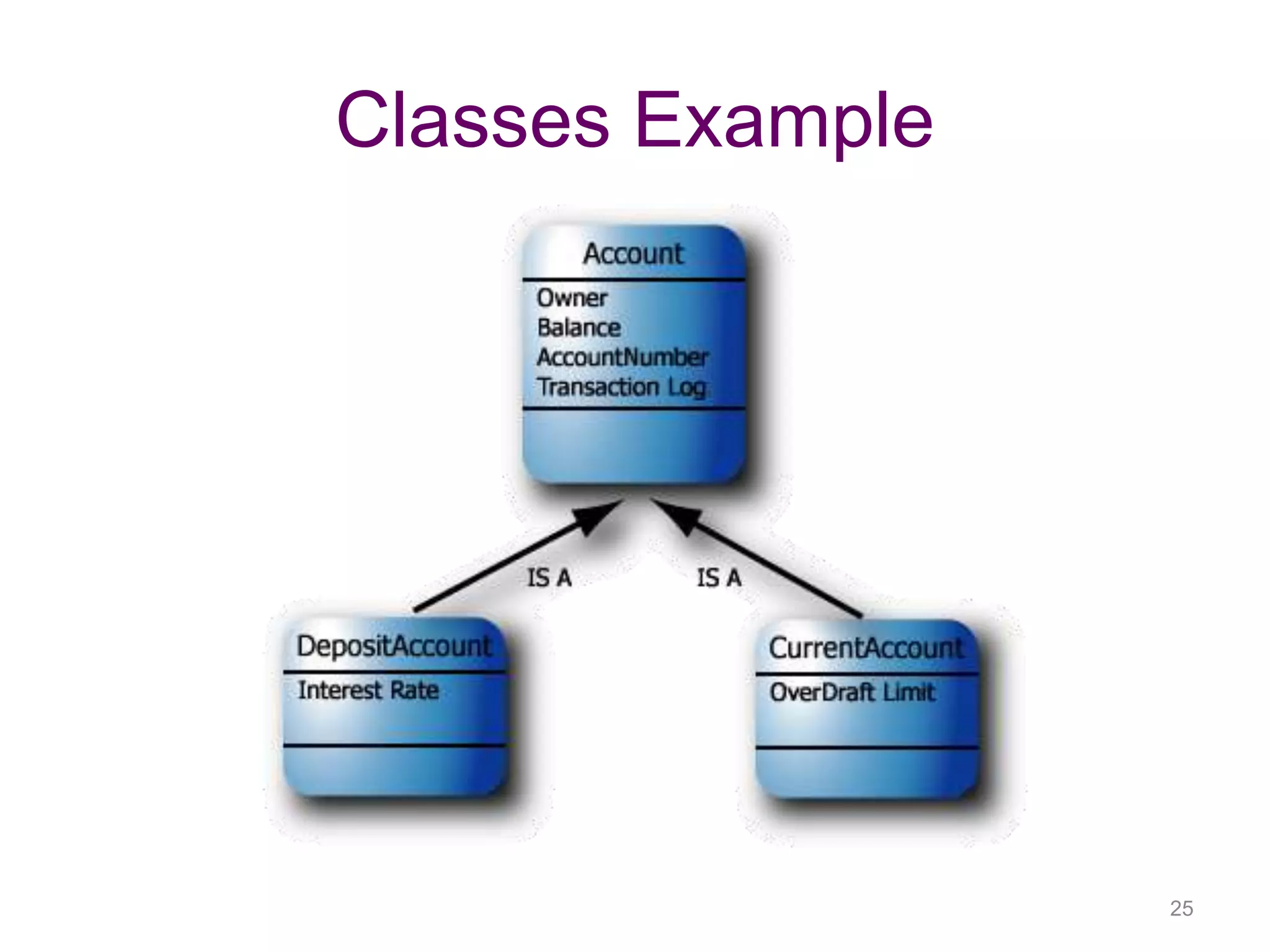 Introduction to Object Oriented Programming | PPT