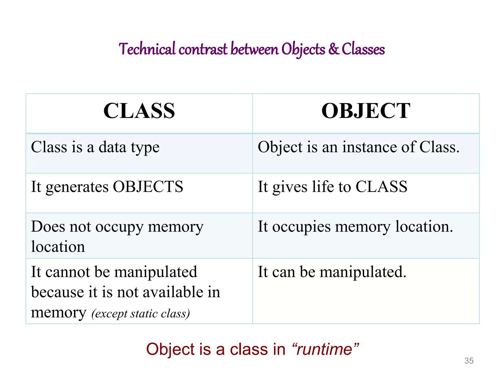 Introduction to Object Oriented Programming | PPT