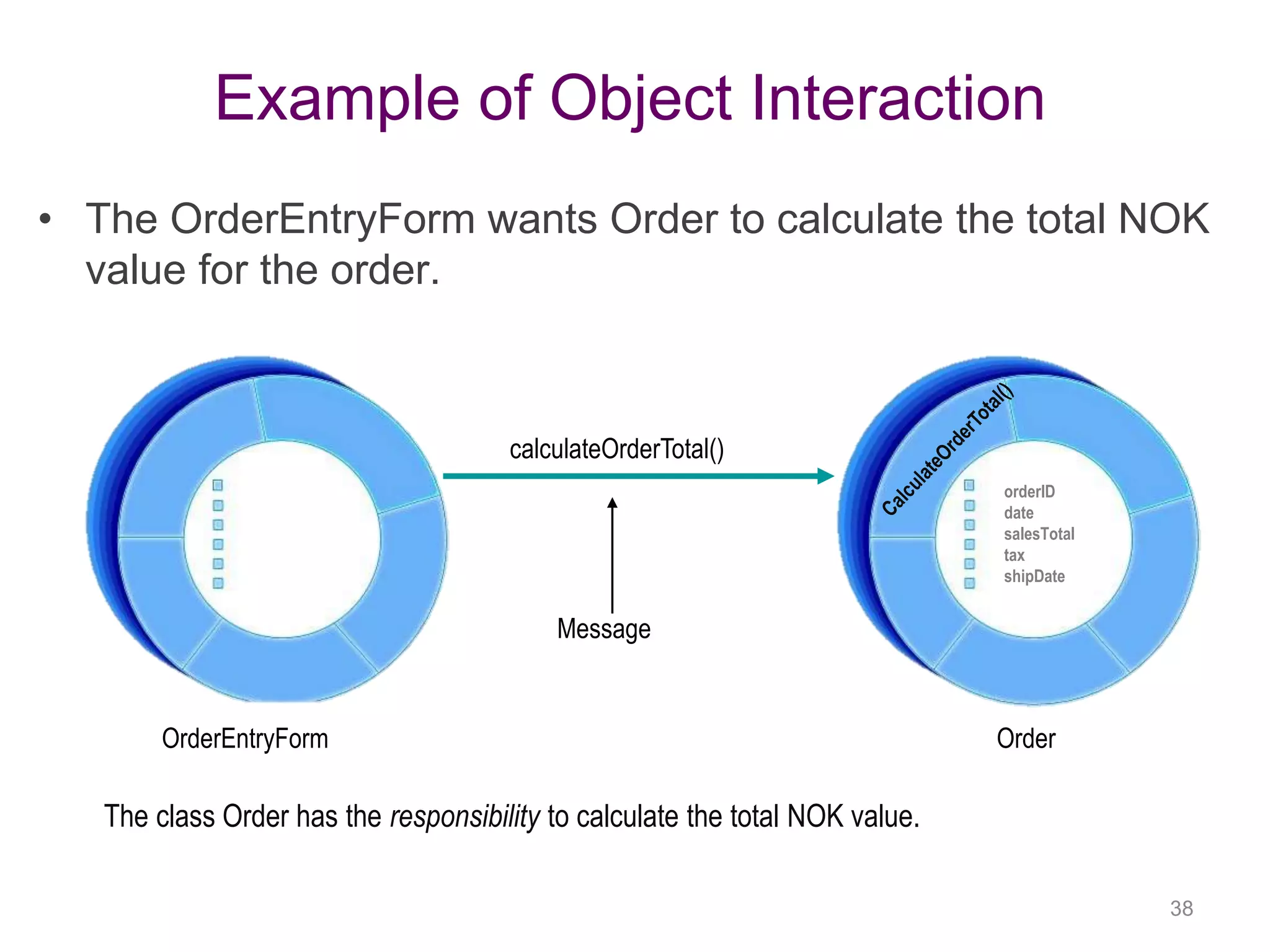 Introduction to Object Oriented Programming | PPT