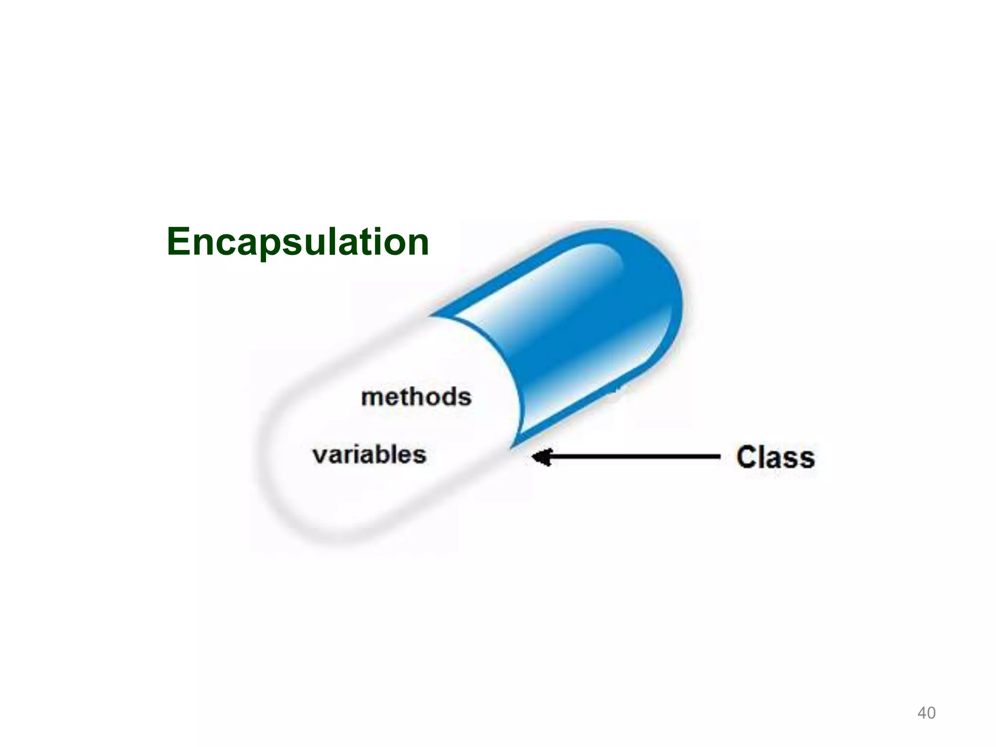40 Encapsulation 