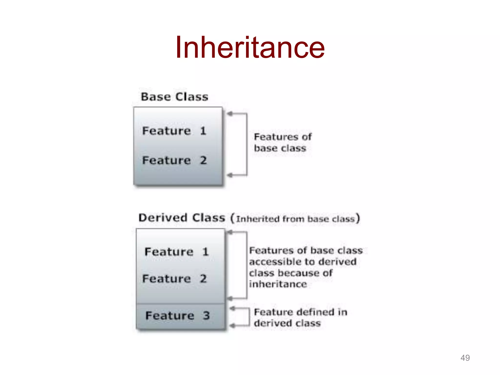 49 Inheritance 
