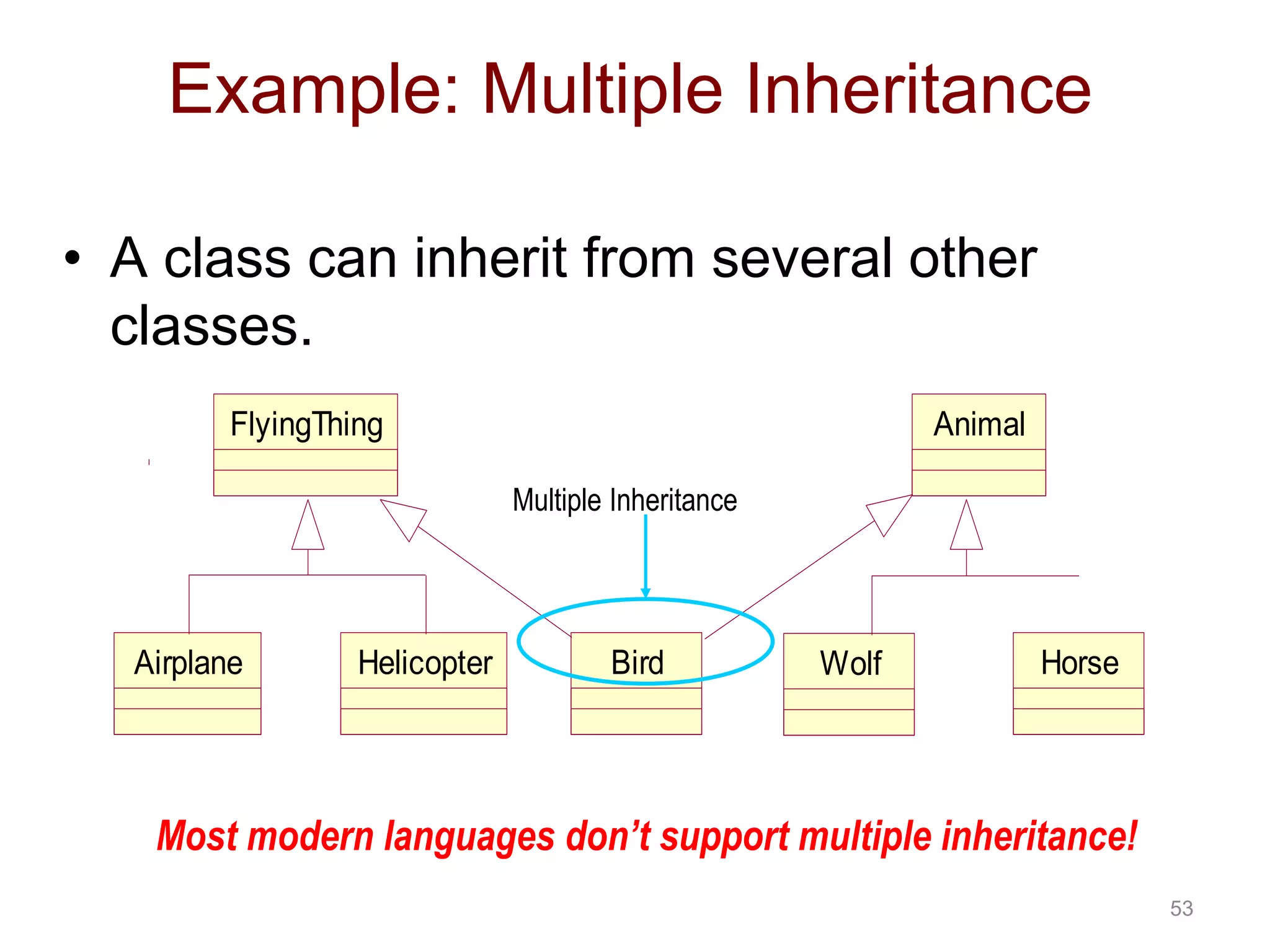 53 Example: Multiple Inheritance • A class can inherit from several other classes. FlyingThing Animal Multiple Inheritance Airplane Helicopter Bird Wolf Horse Most modern languages don’t support multiple inheritance! 