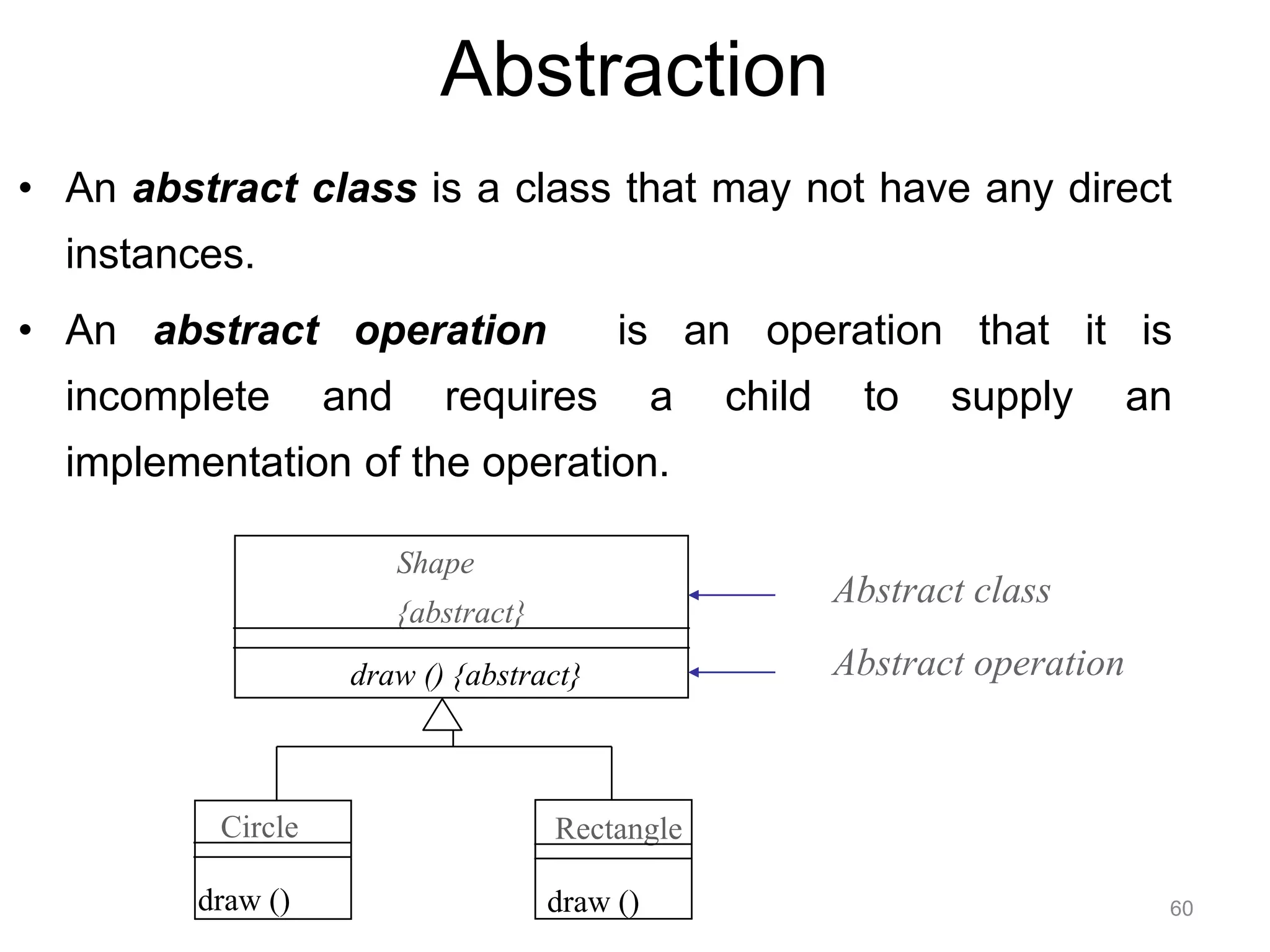 • An abstract class is a class that may not have any direct 60 Abstraction Abstract class Abstract operation Shape {abstract} draw () {abstract} Circle draw () Rectangle draw () instances. • An abstract operation is an operation that it is incomplete and requires a child to supply an implementation of the operation. 