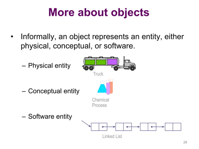 Introduction to Object Oriented Programming | PPT