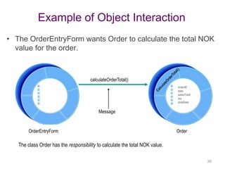 Example of Object Interaction 
• The OrderEntryForm wants Order to calculate the total NOK 
38 
value for the order. 
orderID 
date 
salesTotal 
tax 
shipDate 
calculateOrderTotal() 
Message 
OrderEntryForm Order 
The class Order has the responsibility to calculate the total NOK value. 
 