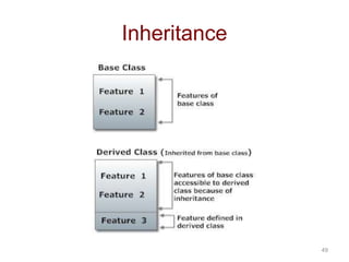 49 
Inheritance 
 