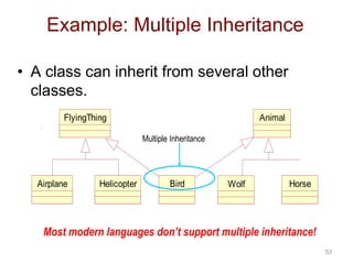 53 
Example: Multiple Inheritance 
• A class can inherit from several other 
classes. 
FlyingThing Animal 
Multiple Inheritance 
Airplane Helicopter Bird Wolf Horse 
Most modern languages don’t support multiple inheritance! 
 