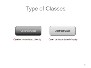 55 
Type of Classes 
Concrete Class Abstract Class 
Can be instantiated directly Can’t be instantiated directly 
 
