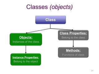 Introduction to Object Oriented Programming | PPT