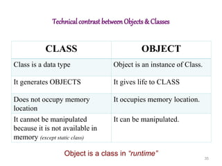 Introduction to Object Oriented Programming | PPT