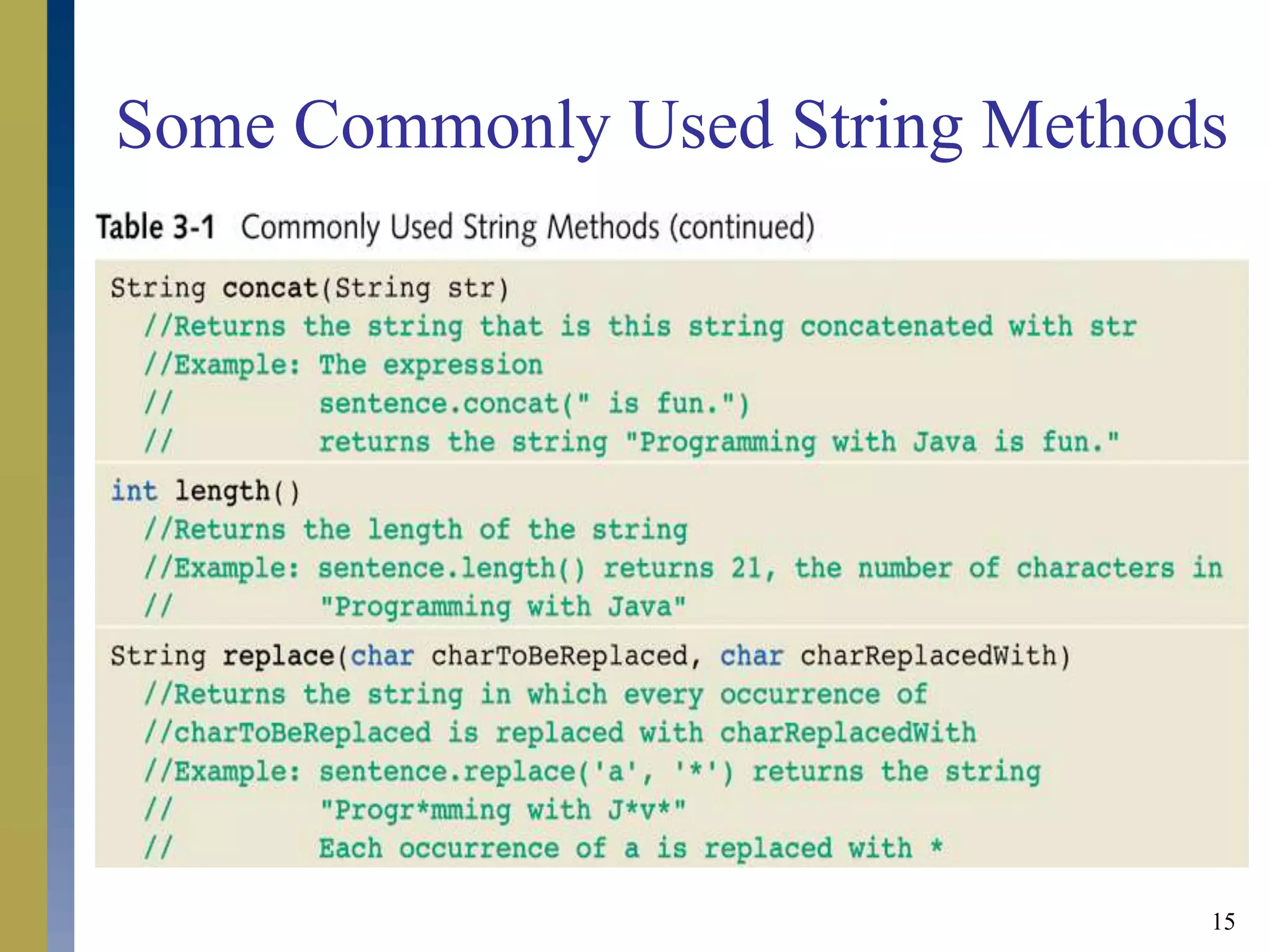 15
Some Commonly Used String Methods
 
