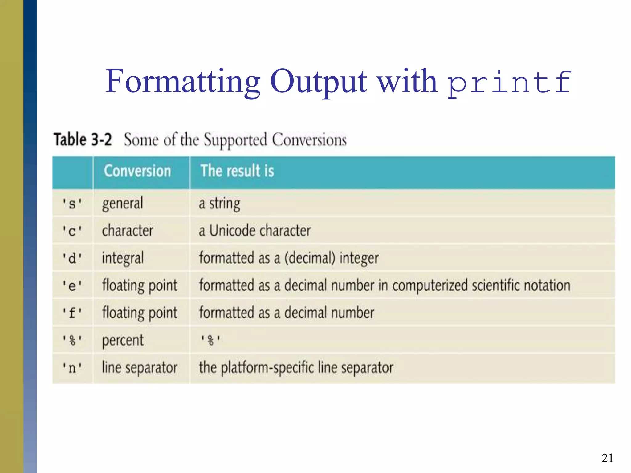21
Formatting Output with printf
 