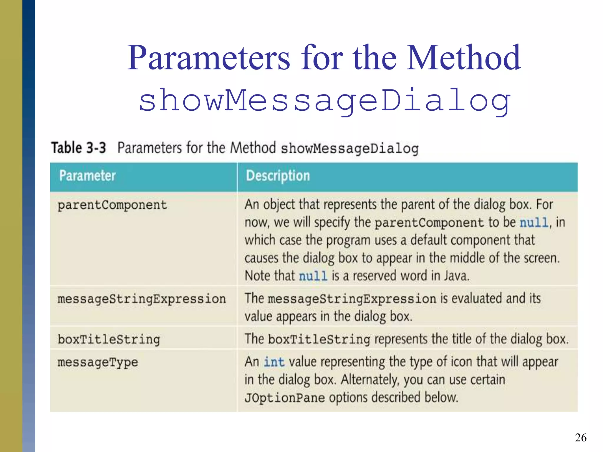 26
Parameters for the Method
showMessageDialog
 