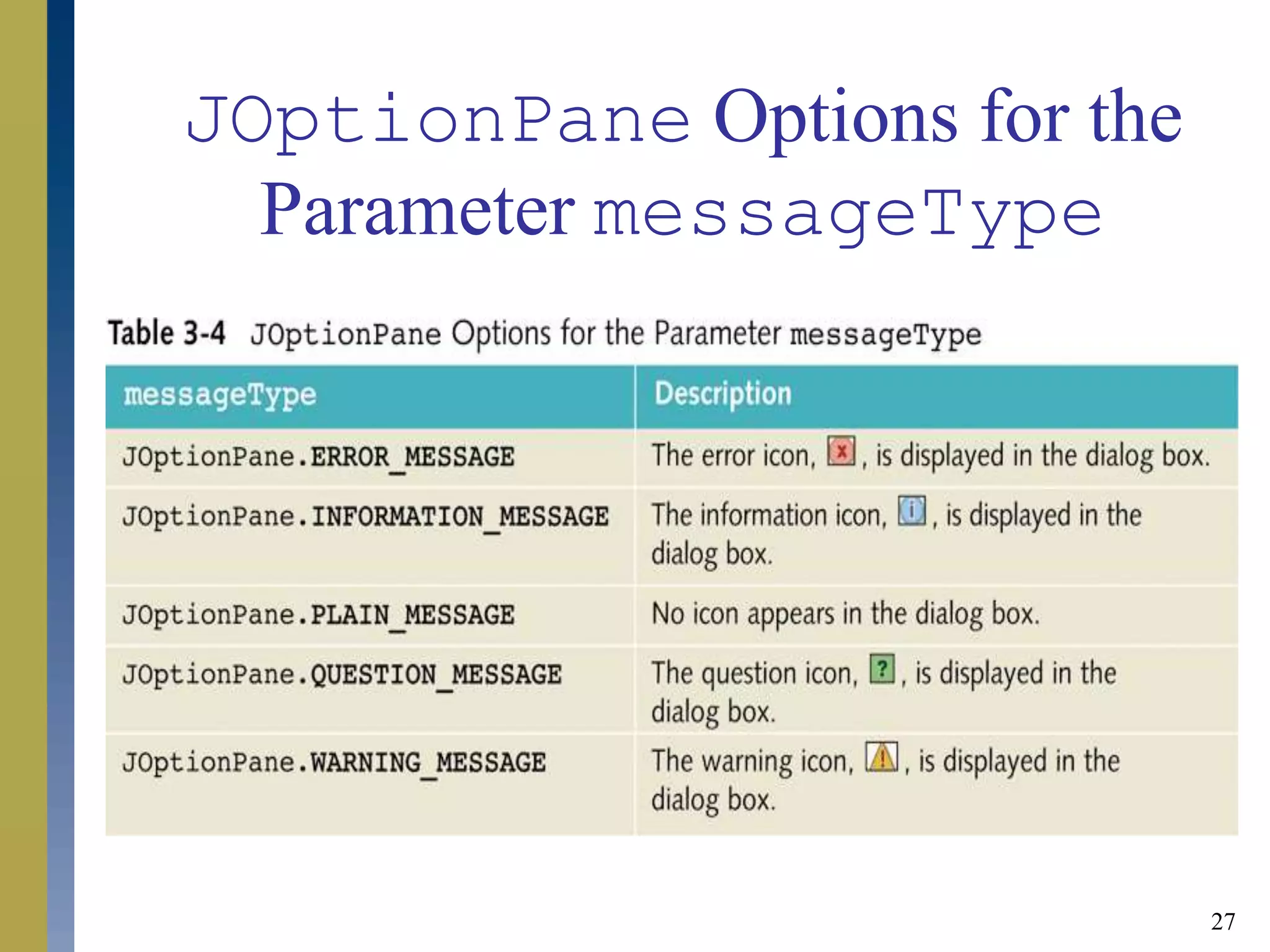 27
JOptionPane Options for the
Parameter messageType
 