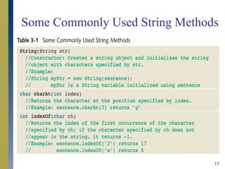13
Some Commonly Used String Methods
 