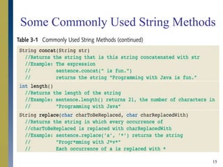 15
Some Commonly Used String Methods
 