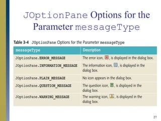 27
JOptionPane Options for the
Parameter messageType
 