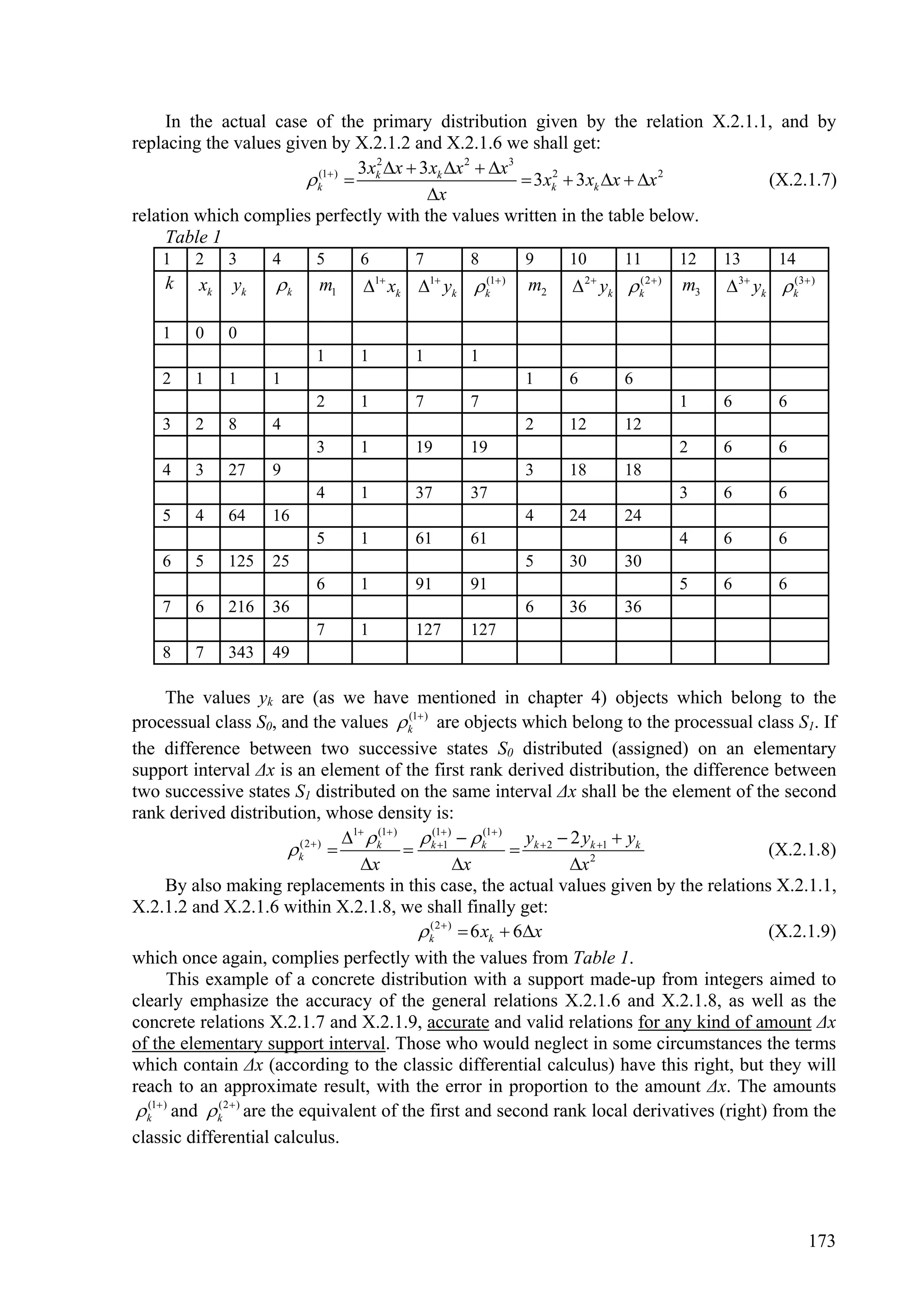 In the actual case of the primary distribution given by the relation X.2.1.1, and by
replacing the values given by X.2.1.2 and X.2.1.6 we shall get:
                                  3x 2 x  3 xk x 2  x3
                         k(1 )  k                         3xk  3 xk x  x 2
                                                                2
                                                                                   (X.2.1.7)
                                             x
relation which complies perfectly with the values written in the table below.
     Table 1
    1    2     3     4      5     6        7        8           9    10       11           12   13       14
     k    xk   yk    k     m1      xk  yk 
                                      1       1       (1 )
                                                        k
                                                                m2    yk 
                                                                         2       (2  )
                                                                                  k
                                                                                           m3    yk  k(3 )
                                                                                                    3




    1    0     0
                            1     1        1        1
    2    1     1     1                                          1    6        6
                            2     1        7        7                                      1    6        6
    3    2     8     4                                          2    12       12
                            3     1        19       19                                     2    6        6
    4    3     27    9                                          3    18       18
                            4     1        37       37                                     3    6        6
    5    4     64    16                                         4    24       24
                            5     1        61       61                                     4    6        6
    6    5     125   25                                         5    30       30
                            6     1        91       91                                     5    6        6
    7    6     216   36                                         6    36       36
                            7     1        127      127
    8    7     343   49

        The values yk are (as we have mentioned in chapter 4) objects which belong to the
processual class S0, and the values  k(1 ) are objects which belong to the processual class S1. If
the difference between two successive states S0 distributed (assigned) on an elementary
support interval Δx is an element of the first rank derived distribution, the difference between
two successive states S1 distributed on the same interval Δx shall be the element of the second
rank derived distribution, whose density is:
                                          1  k(1 )  k(1 )   k(1 ) yk  2  2 yk 1  yk
                               k(2  )                     1
                                                                                                 (X.2.1.8)
                                            x                   x                  x 2
        By also making replacements in this case, the actual values given by the relations X.2.1.1,
X.2.1.2 and X.2.1.6 within X.2.1.8, we shall finally get:
                                                         k(2  )  6 xk  6x                    (X.2.1.9)
which once again, complies perfectly with the values from Table 1.
         This example of a concrete distribution with a support made-up from integers aimed to
clearly emphasize the accuracy of the general relations X.2.1.6 and X.2.1.8, as well as the
concrete relations X.2.1.7 and X.2.1.9, accurate and valid relations for any kind of amount Δx
of the elementary support interval. Those who would neglect in some circumstances the terms
which contain Δx (according to the classic differential calculus) have this right, but they will
reach to an approximate result, with the error in proportion to the amount Δx. The amounts
  k(1 ) and  k(2  ) are the equivalent of the first and second rank local derivatives (right) from the
classic differential calculus.




                                                                                                              173
 