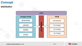 Introduction to OCI Image Technologies Serving Container | PDF