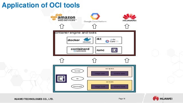 Oci Container Image _ Understanding container images – ILOC