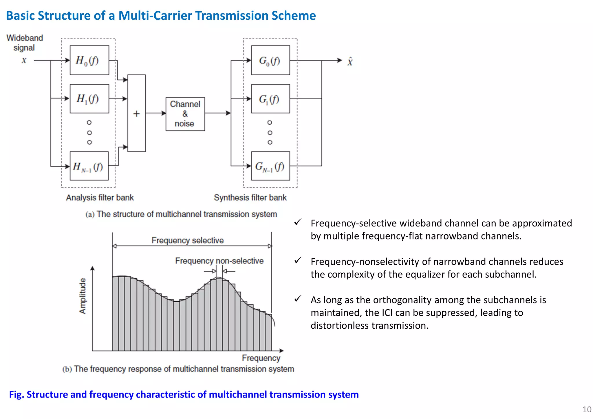 10
Basic Structure of a Multi-Carrier Transmission Scheme
Frequency-selective wideband channel can be approximated
by multiple frequency-flat narrowband channels.
Frequency-nonselectivity of narrowband channels reduces
the complexity of the equalizer for each subchannel.
As long as the orthogonality among the subchannels is
maintained, the ICI can be suppressed, leading to
distortionless transmission.
Fig. Structure and frequency characteristic of multichannel transmission system
 