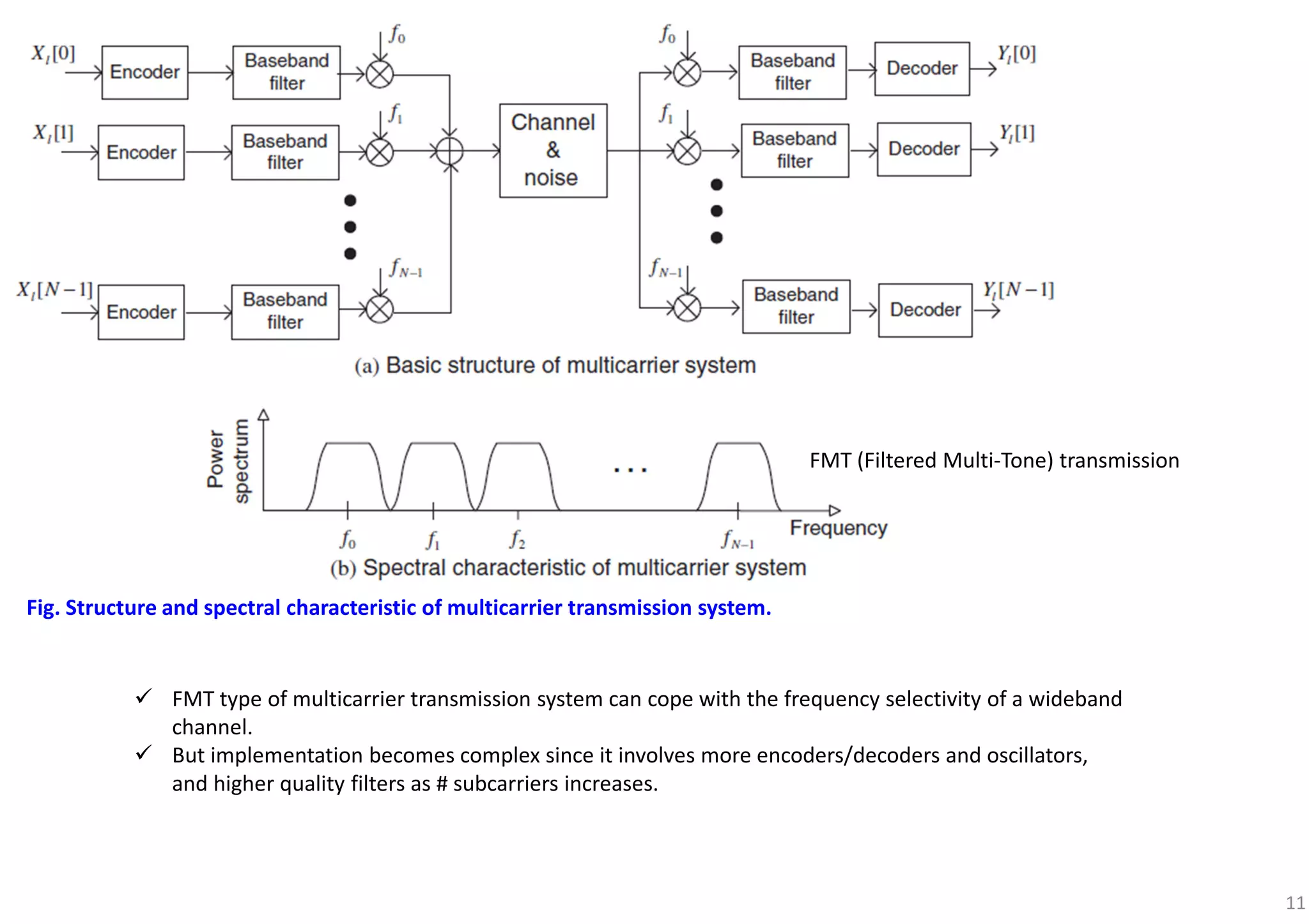 11
Fig. Structure and spectral characteristic of multicarrier transmission system.
FMT (Filtered Multi-Tone) transmission
FMT type of multicarrier transmission system can cope with the frequency selectivity of a wideband
channel.
But implementation becomes complex since it involves more encoders/decoders and oscillators,
and higher quality filters as # subcarriers increases.
 