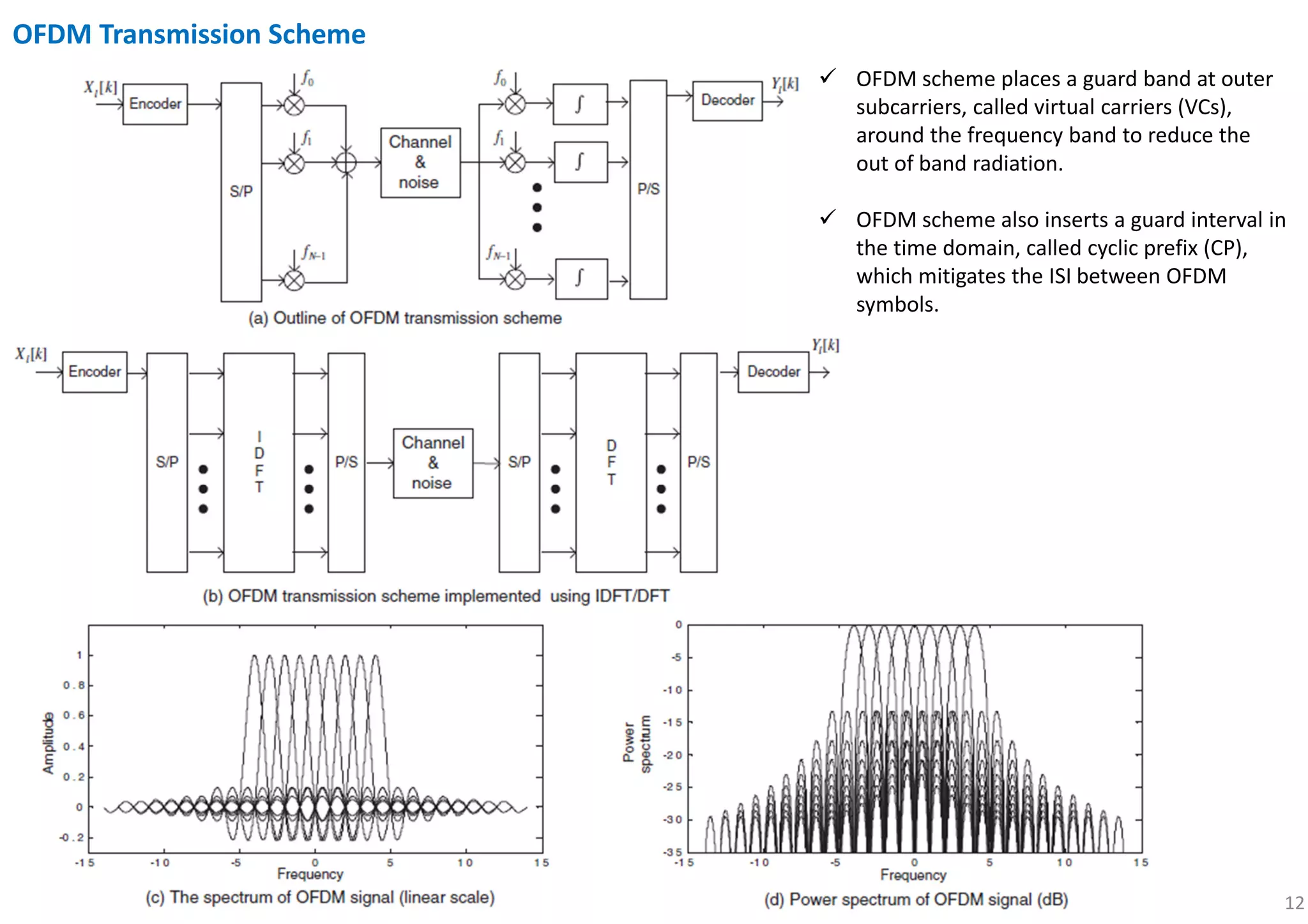12
OFDM Transmission Scheme
OFDM scheme places a guard band at outer
subcarriers, called virtual carriers (VCs),
around the frequency band to reduce the
out of band radiation.
OFDM scheme also inserts a guard interval in
the time domain, called cyclic prefix (CP),
which mitigates the ISI between OFDM
symbols.
 