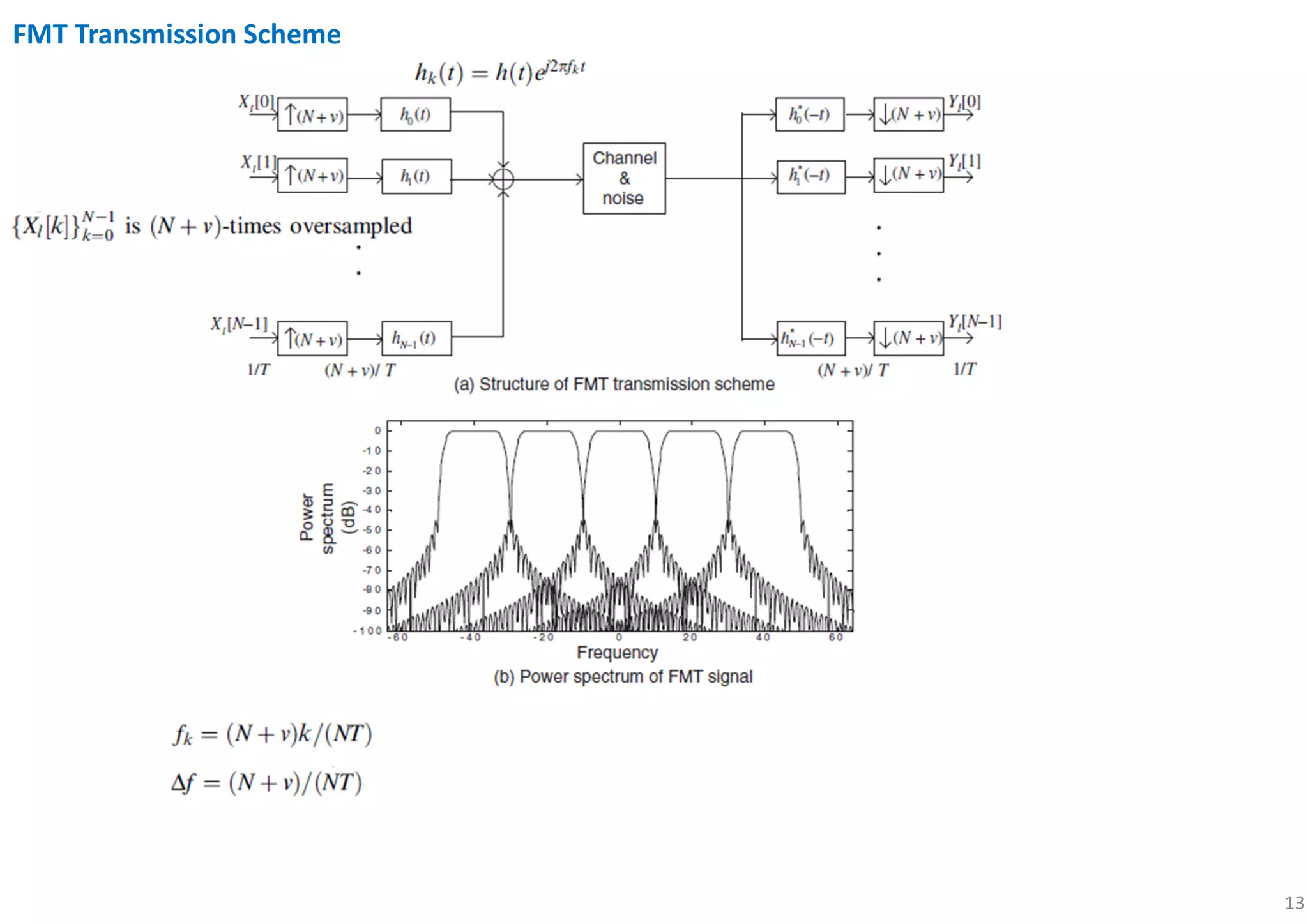 13
FMT Transmission Scheme
 