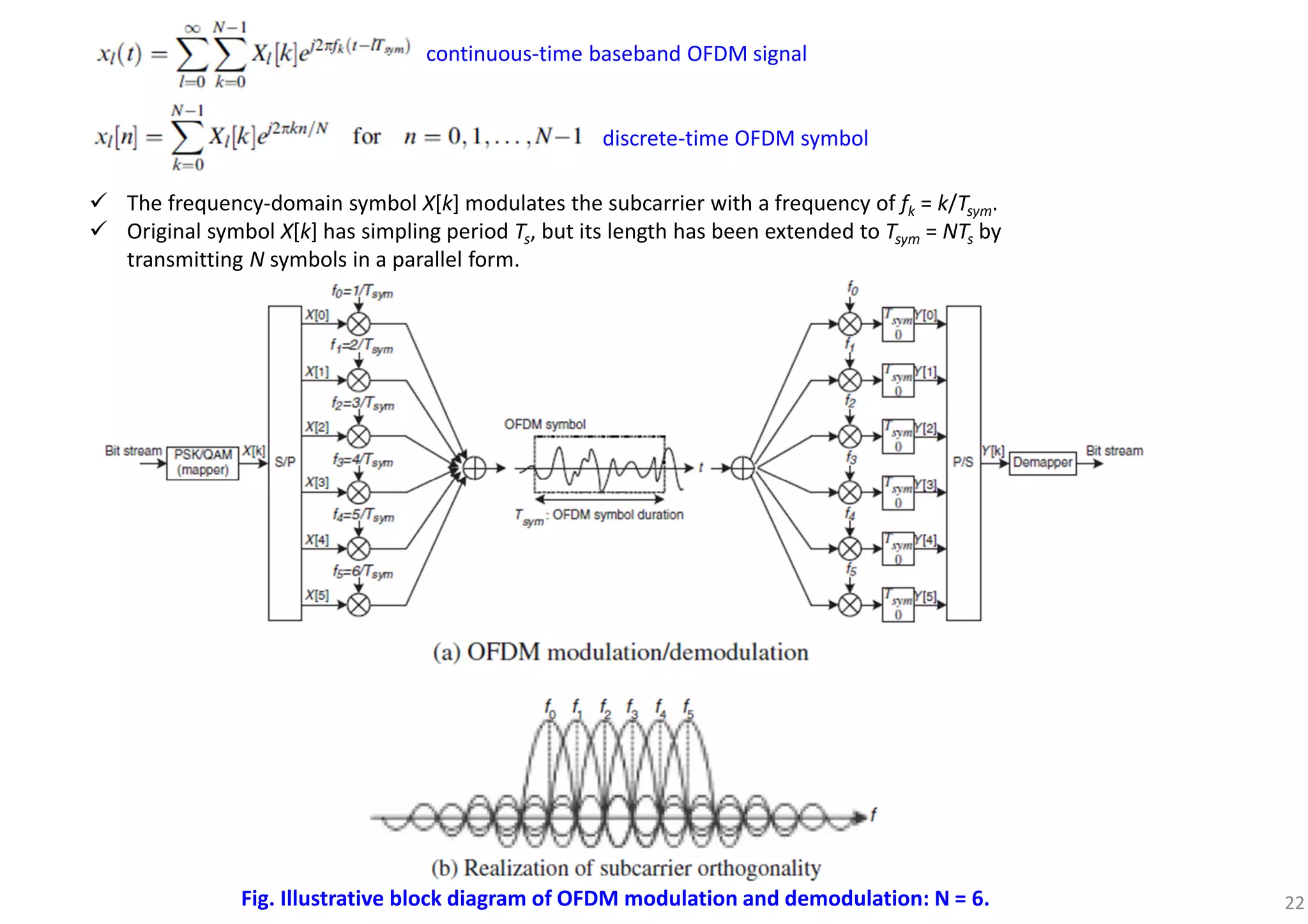 22Fig. Illustrative block diagram of OFDM modulation and demodulation: N = 6.
continuous-time baseband OFDM signal
discrete-time OFDM symbol
The frequency-domain symbol X[k] modulates the subcarrier with a frequency of fk = k/Tsym.
Original symbol X[k] has simpling period Ts, but its length has been extended to Tsym = NTs by
transmitting N symbols in a parallel form.
 
