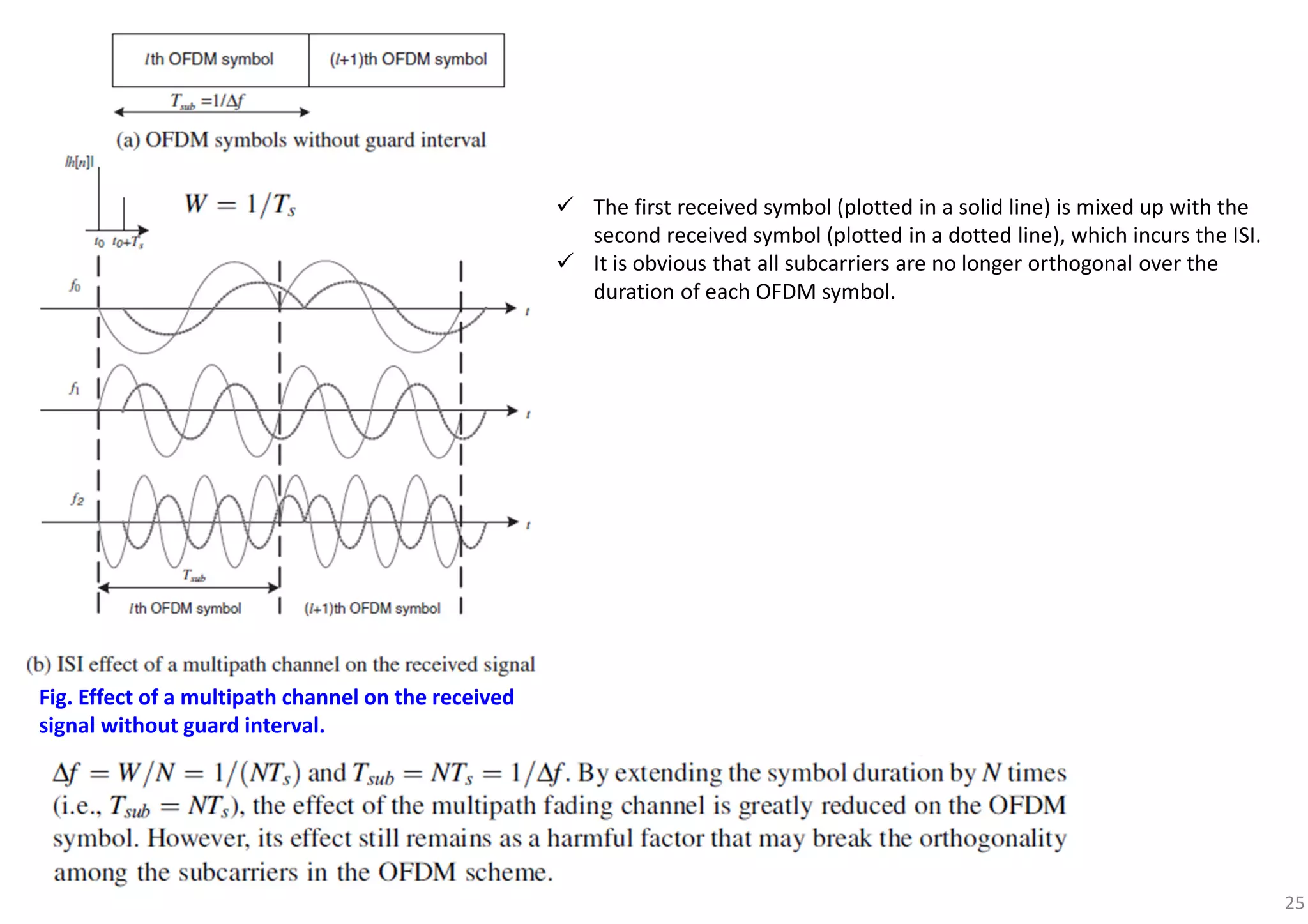 25
The first received symbol (plotted in a solid line) is mixed up with the
second received symbol (plotted in a dotted line), which incurs the ISI.
It is obvious that all subcarriers are no longer orthogonal over the
duration of each OFDM symbol.
Fig. Effect of a multipath channel on the received
signal without guard interval.
 