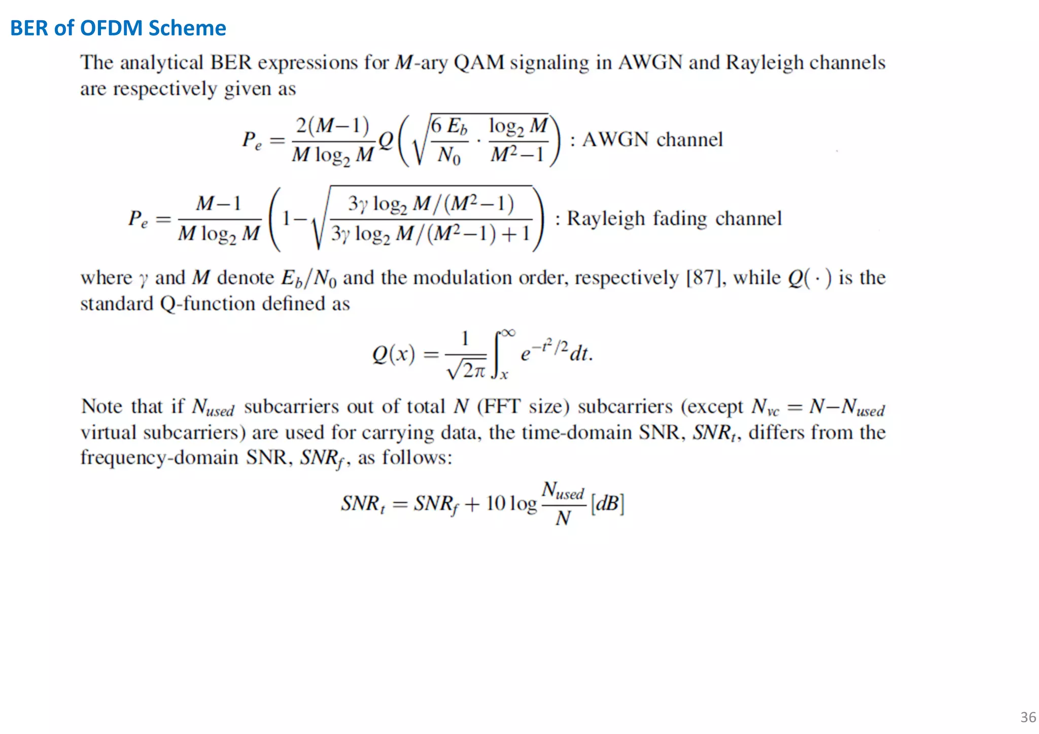 36
BER of OFDM Scheme
 