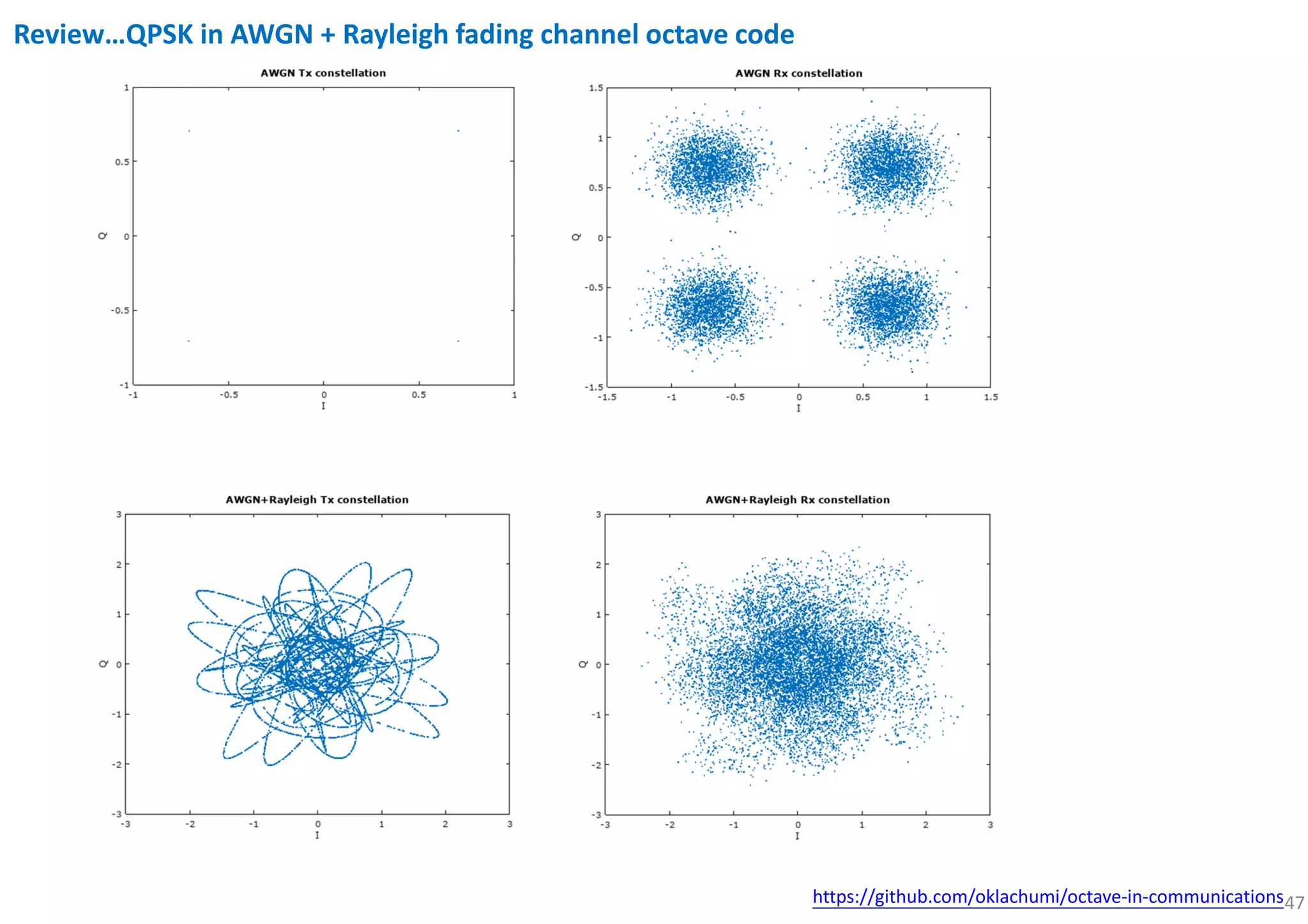 47
Review…QPSK in AWGN + Rayleigh fading channel octave code
https://github.com/oklachumi/octave-in-communications
 
