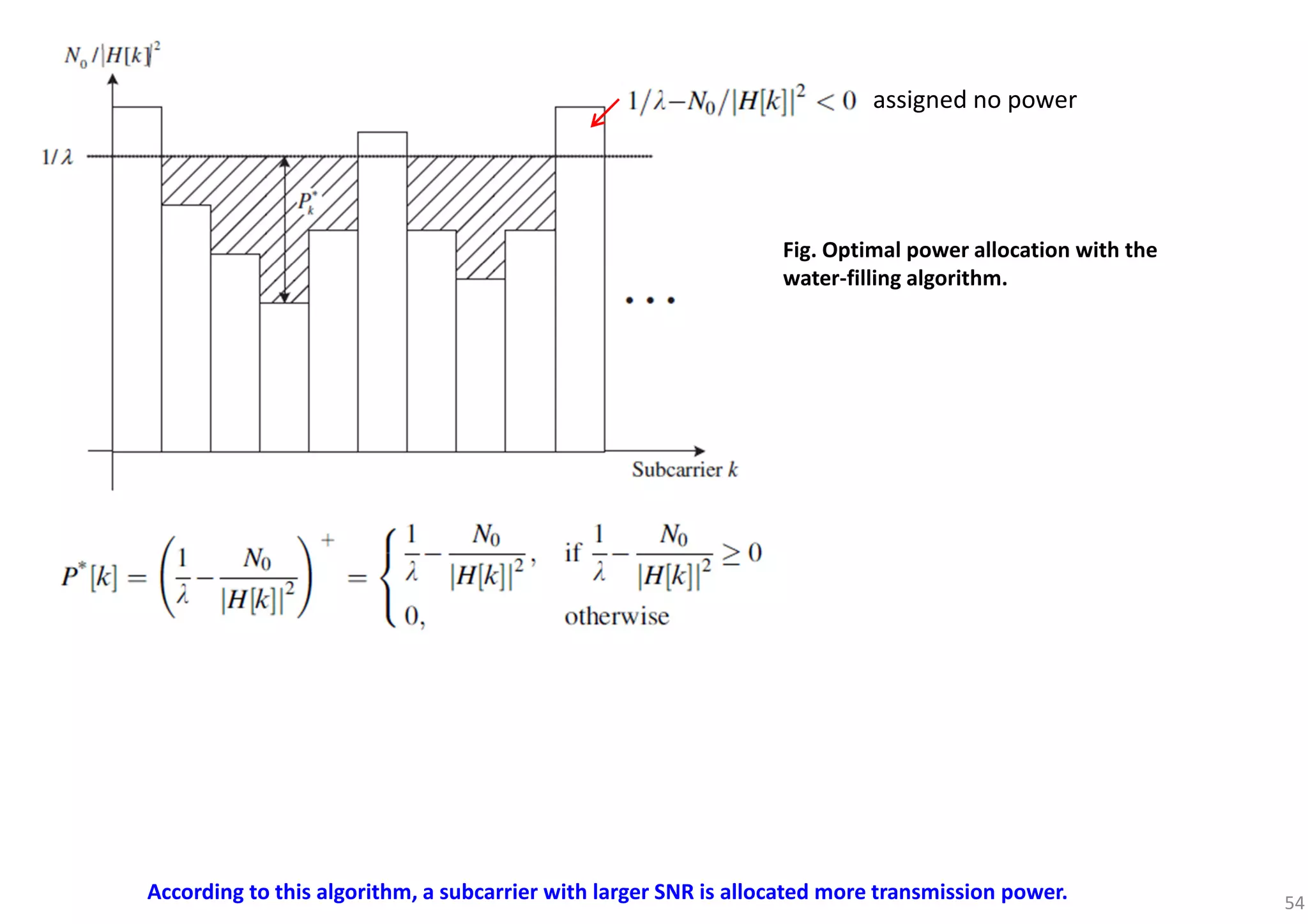 54
assigned no power
According to this algorithm, a subcarrier with larger SNR is allocated more transmission power.
Fig. Optimal power allocation with the
water-filling algorithm.
 