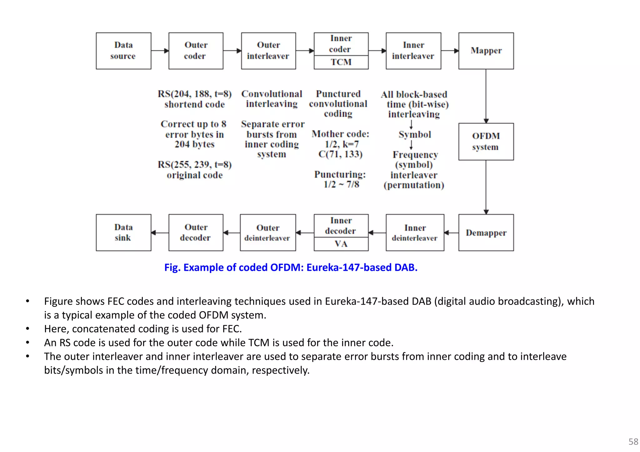 58
Fig. Example of coded OFDM: Eureka-147-based DAB.
• Figure shows FEC codes and interleaving techniques used in Eureka-147-based DAB (digital audio broadcasting), which
is a typical example of the coded OFDM system.
• Here, concatenated coding is used for FEC.
• An RS code is used for the outer code while TCM is used for the inner code.
• The outer interleaver and inner interleaver are used to separate error bursts from inner coding and to interleave
bits/symbols in the time/frequency domain, respectively.
 