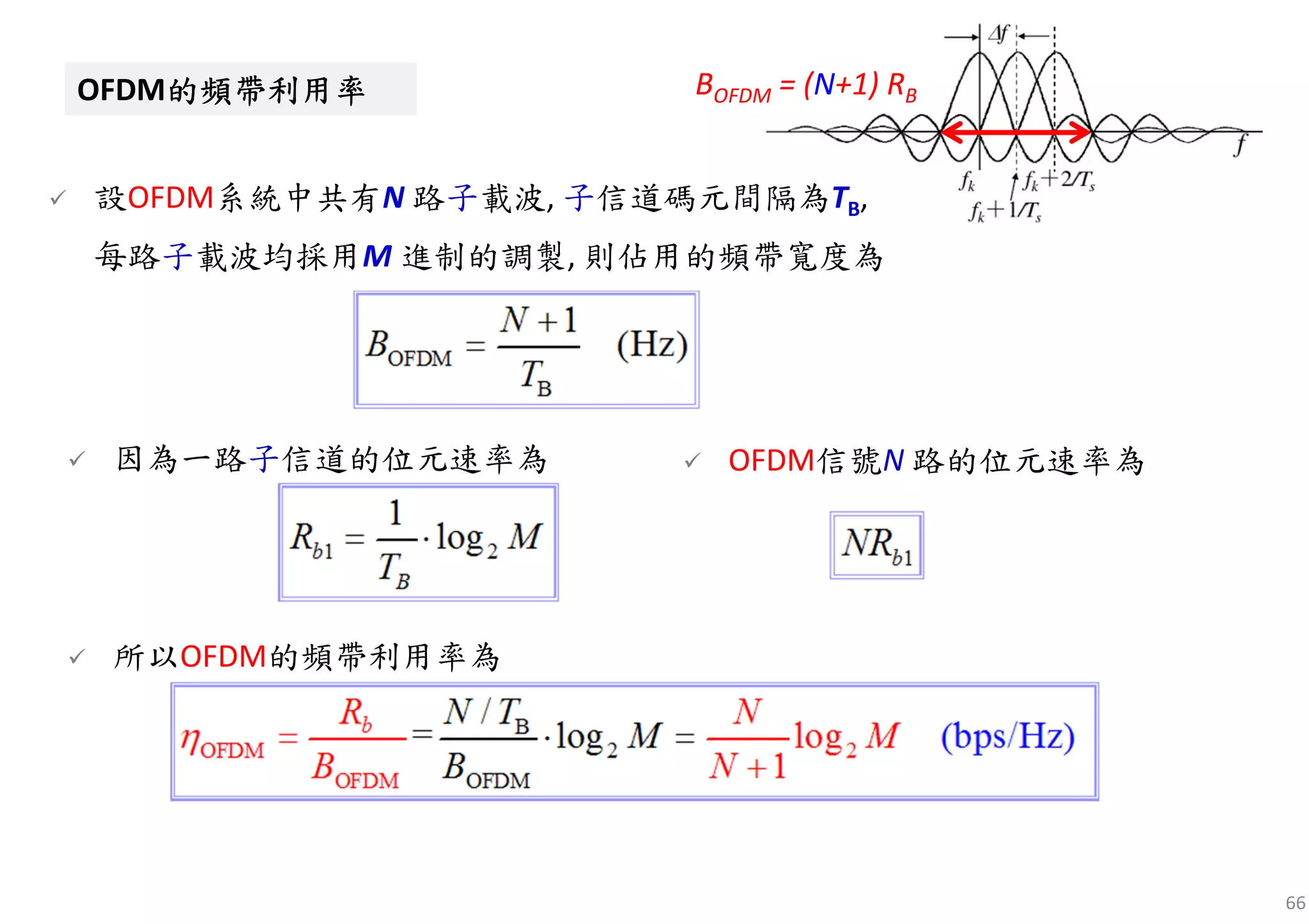 66
OFDM的頻帶利用率的頻帶利用率的頻帶利用率的頻帶利用率OFDM的頻帶利用率的頻帶利用率的頻帶利用率的頻帶利用率
設OFDM系統中共有N 路子載波, 子信道碼元間隔為TB,
每路子載波均採用M 進制的調製, 則佔用的頻帶寬度為
因為一路子信道的位元速率為 OFDM信號N 路的位元速率為
所以OFDM的頻帶利用率為
BOFDM = (N+1) RB
 
