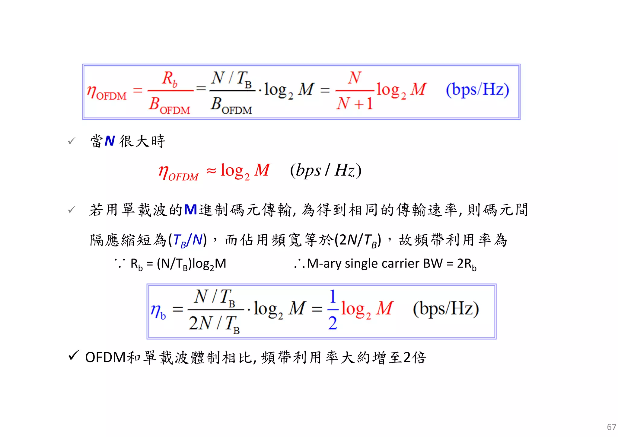 67
2log ( / )OFDM M bps Hzη ≈
當N 很大時
若用單載波的M進制碼元傳輸, 為得到相同的傳輸速率, 則碼元間
隔應縮短為(TB/N)，而佔用頻寬等於(2N/TB)，故頻帶利用率為
∴M-ary single carrier BW = 2Rb∵ Rb = (N/TB)log2M
OFDM和單載波體制相比, 頻帶利用率大約增至2倍
 