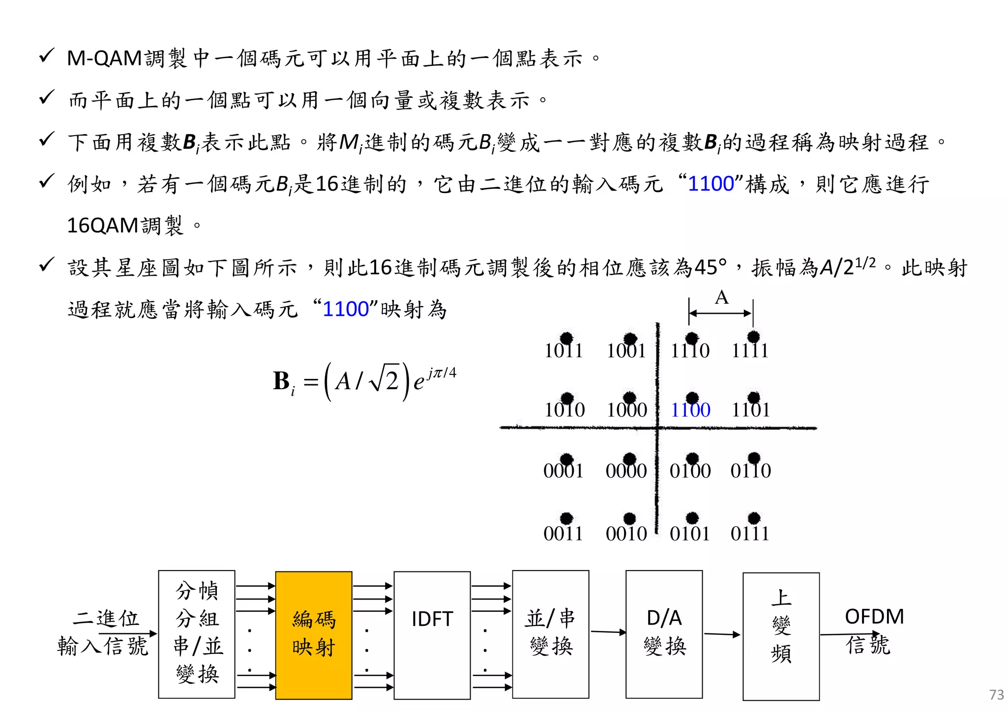 1011 1001 1110 1111
1010 1000 1100 1101
0001 0000 0100 0110
0011 0010 0101 0111
A
73
M-QAM調製中一個碼元可以用平面上的一個點表示。
而平面上的一個點可以用一個向量或複數表示。
下面用複數Bi表示此點。將Mi進制的碼元Bi變成一一對應的複數Bi的過程稱為映射過程。
例如，若有一個碼元Bi是16進制的，它由二進位的輸入碼元“1100”構成，則它應進行
16QAM調製。
設其星座圖如下圖所示，則此16進制碼元調製後的相位應該為45°，振幅為A/21/2。此映射
過程就應當將輸入碼元“1100”映射為
( ) /4
/ 2 j
i A e π
=B
分幀
分組
串/並
變換
編碼
映射
.
.
.
.
.
.
IDFT .
.
.
並/串
變換
D/A
變換
上
變
頻
OFDM
信號
二進位
輸入信號
 