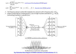 Ofdm Pdf Introduction to OFDM | PDF