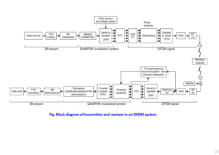 Ofdm Pdf Introduction to OFDM | PDF