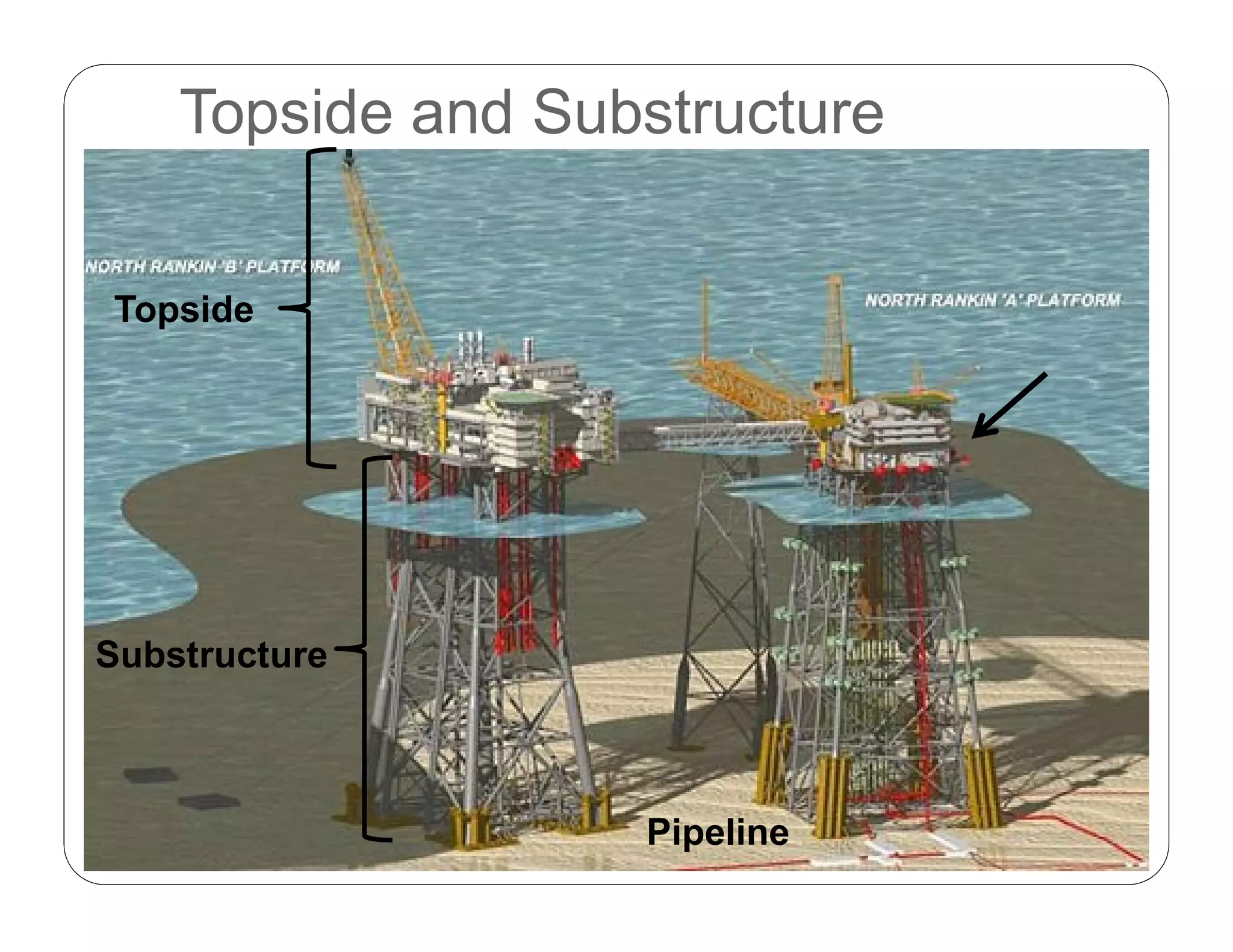 Introduction to Offshore Oil and Gas Surface Facilities | PDF