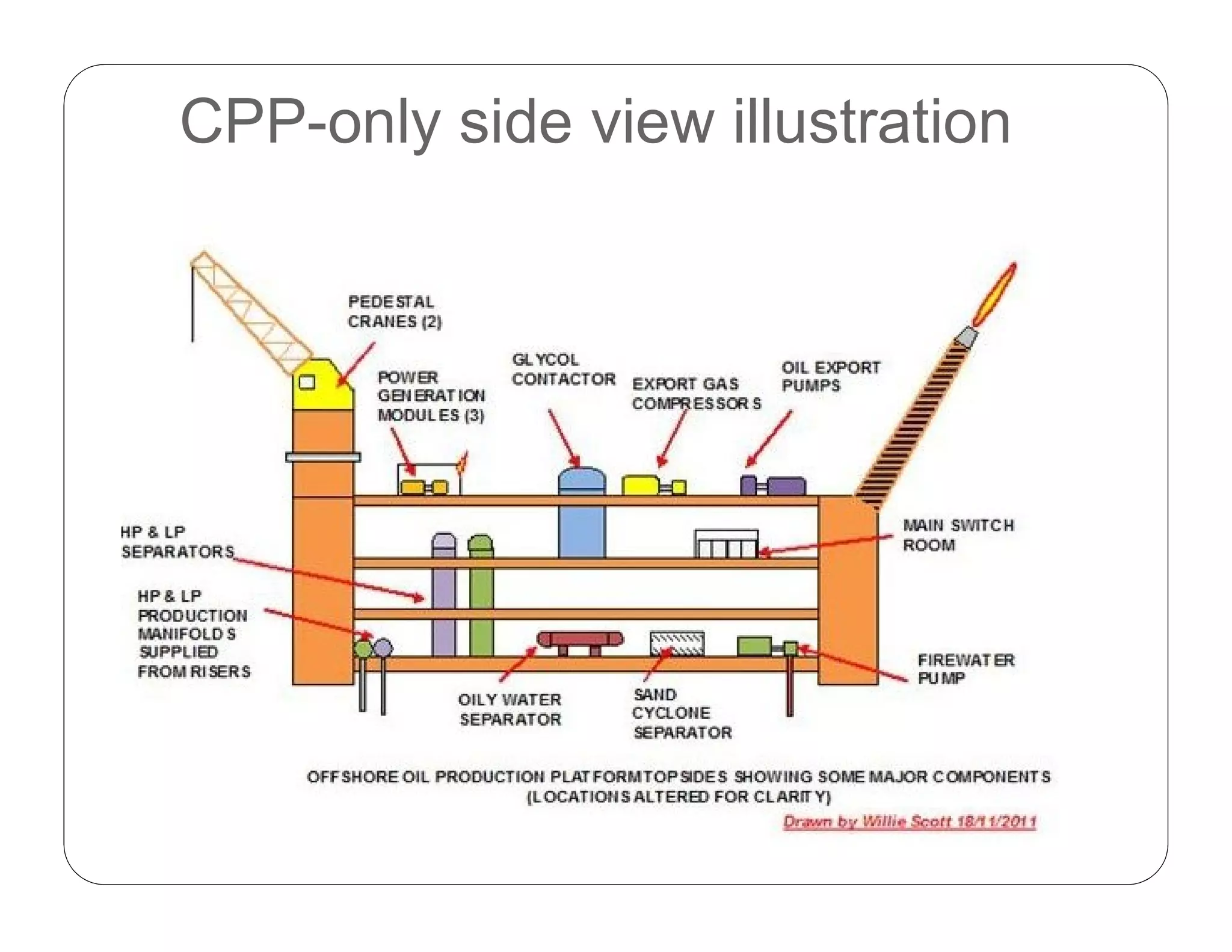 Introduction To Offshore Oil And Gas Surface Facilities PDF introduction-to-offshore-oil-and-gas-surface-facilities-pdf