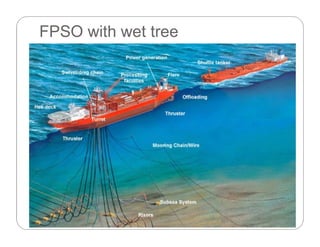Introduction to Offshore Oil and Gas Surface Facilities | PDF